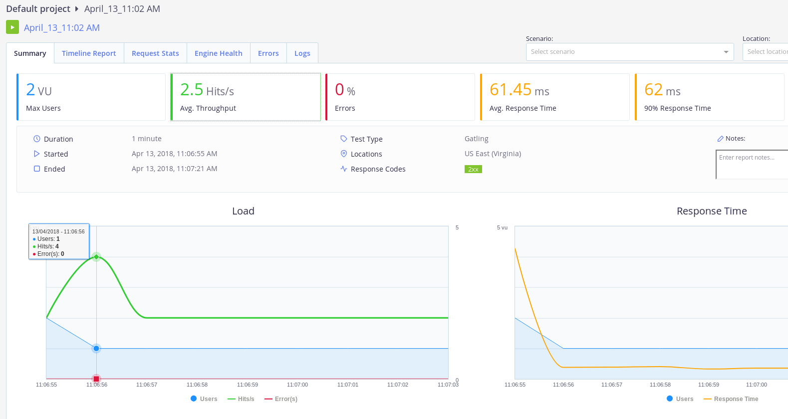 Egy BlazeMeter riport.