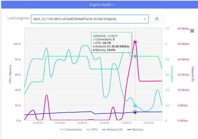 A BlazeMeter monitorozza a végrehajtó gépeket helyetted.